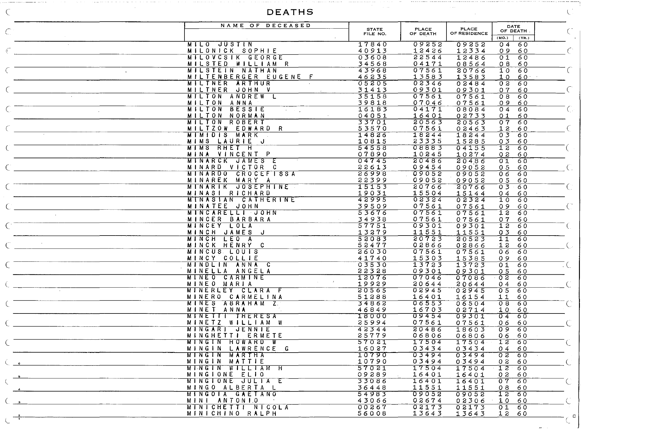 Original 1960 state index, H–N PDF page 278: Carmelina Minero, file 51288, November 1960. The page gives month and year, not November 23.