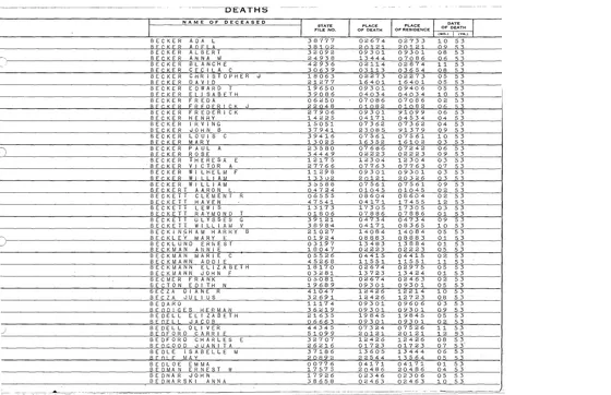 Edward T Becker1953 state death-index row