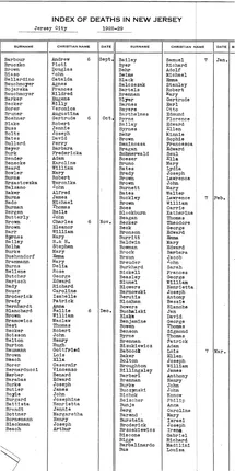 Theodore BeckerFebruary1927 JerseyCityindex candidate