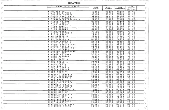 Carmelina Minero, New Jersey death index, November 1960