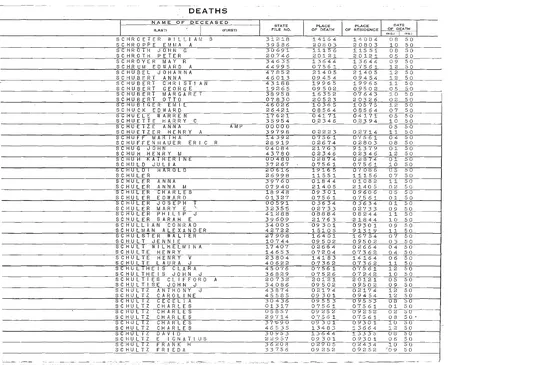 emil death index 1950 page267
