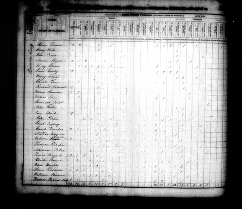 Original 1830 Buncombe census, Henry Woods and Aaron Freeman