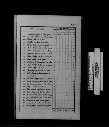 Joseph Wagenspach household, 1727 - copy frame 604