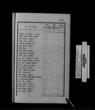 Joseph Wagenspach household, 1727 - copy frame 633