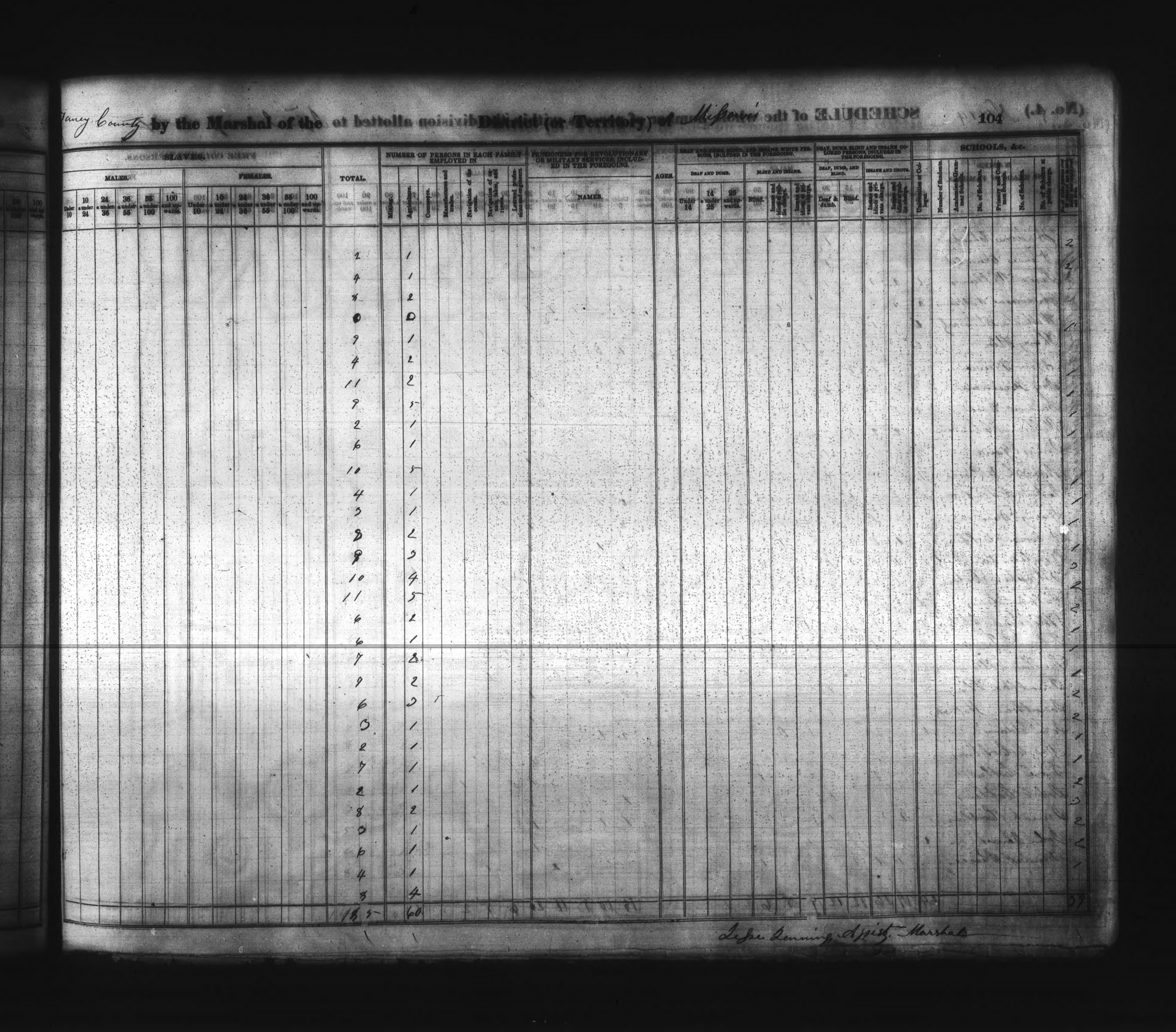 Associated 1840 statistical panel, image n210, stamped page 104. The sheets run in decreasing manuscript-page order; n212 is not Henry’s continuation. Marks here have not been used to assign occupation or literacy.
