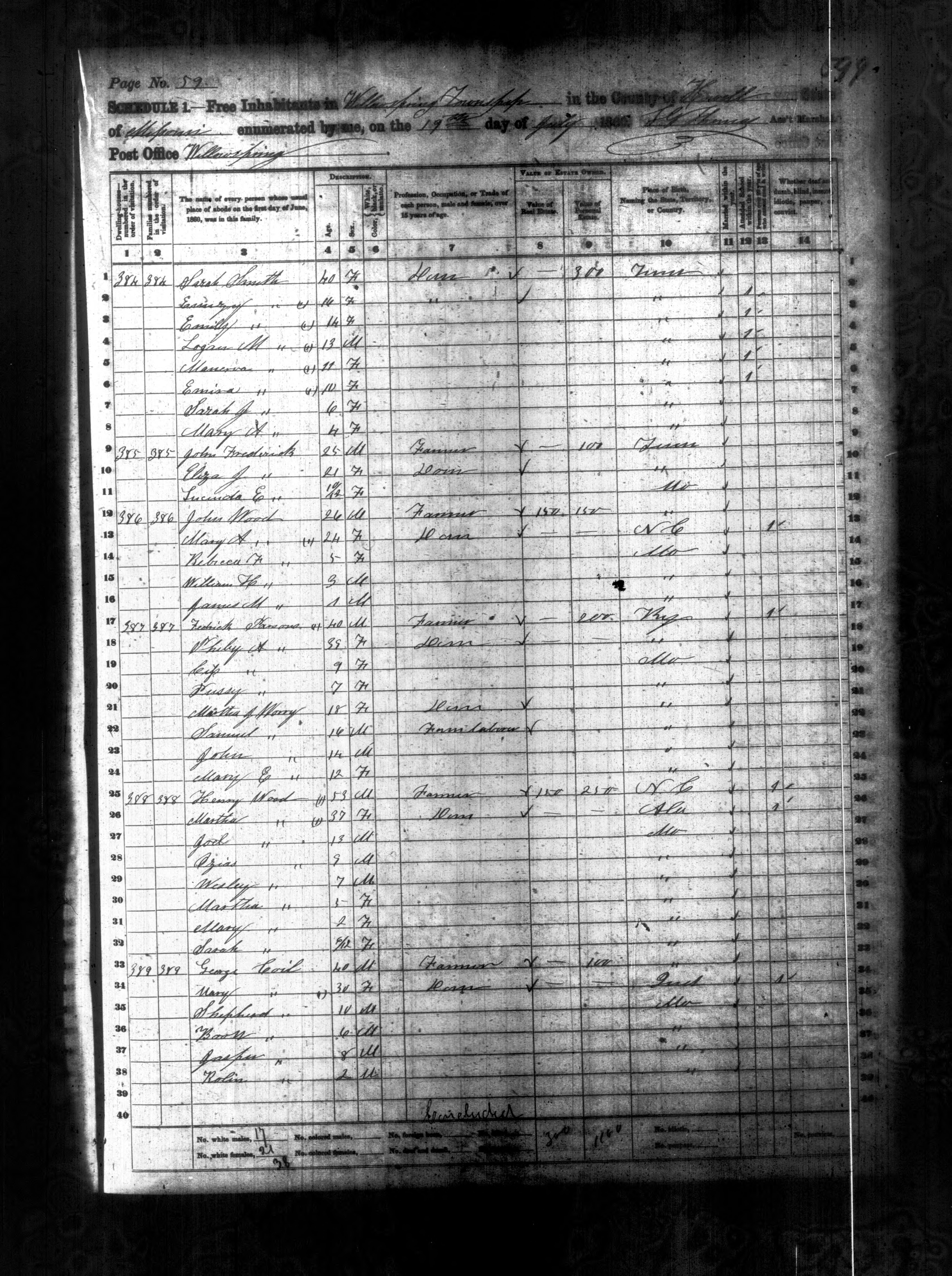 1860 Howell County, Willow Springs, page 59. Henry’s family 388 is in the lower half; his age reads 53.