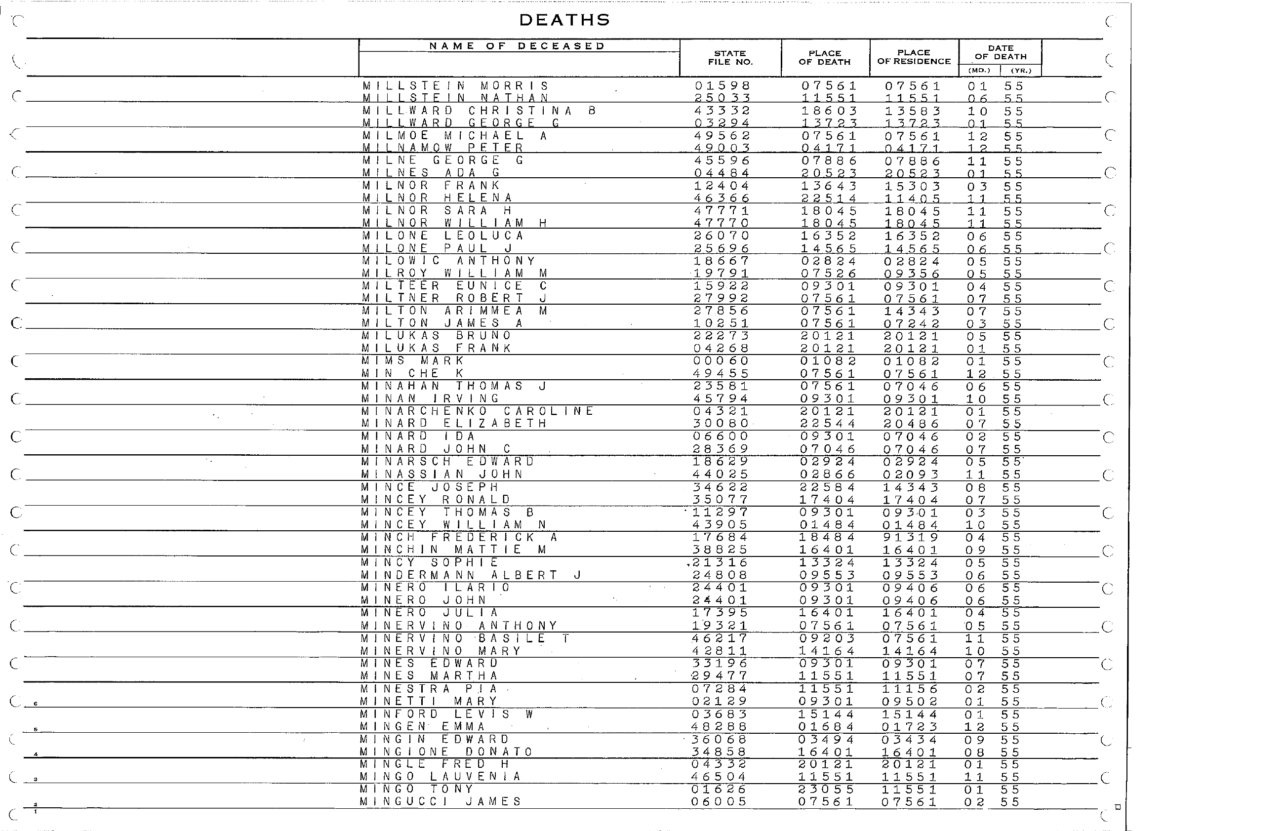 Official 1955 New Jersey death index, G–M PDF page 296. The adjacent Ilario and John Minero entries share state file 24401. The underlying certificate remains unread.