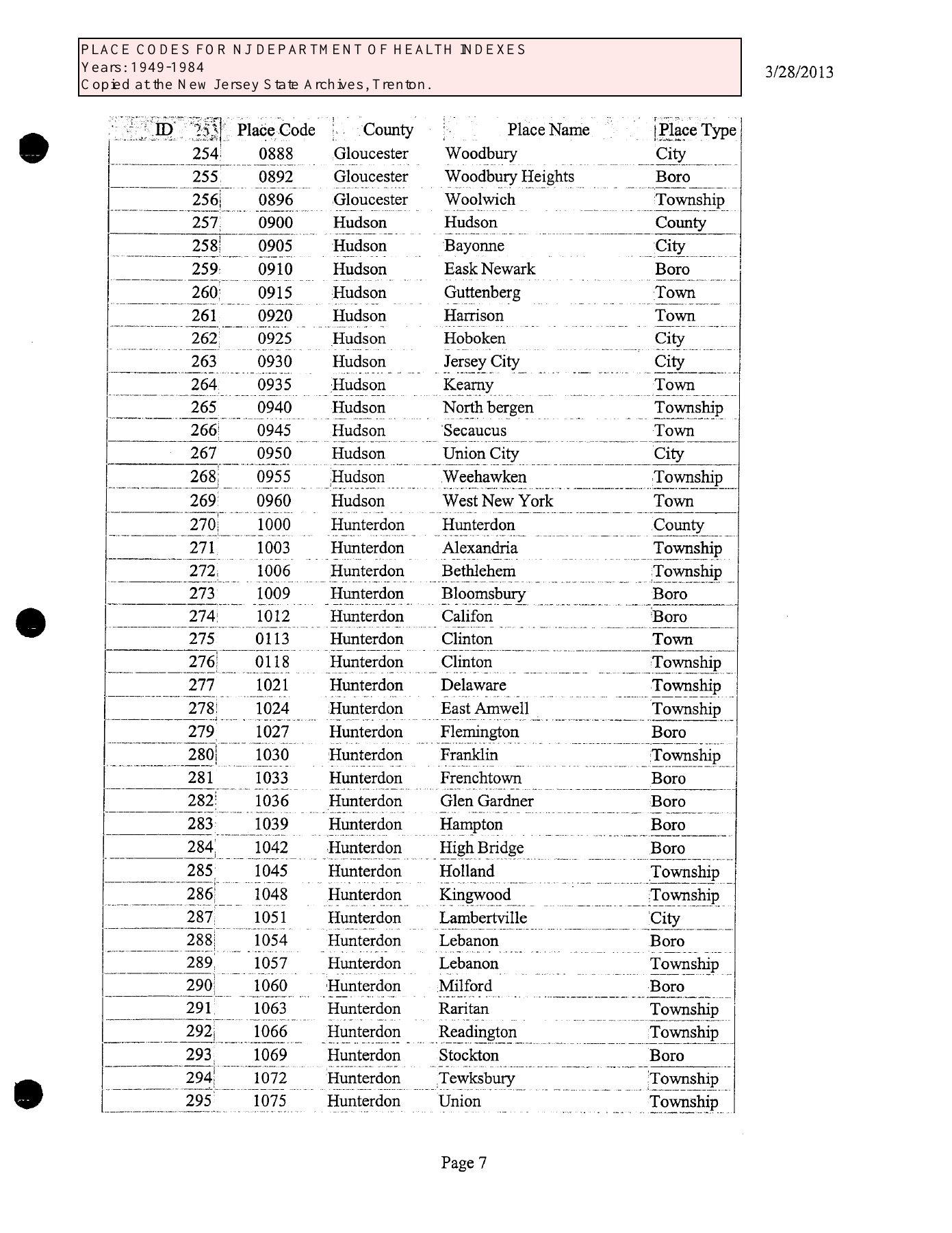 Historical New Jersey locality key, page 7. Rows 263 and 265 identify 0930 as Jersey City and 0940 as North Bergen. The index’s fifth digit is excluded in locality lookup.