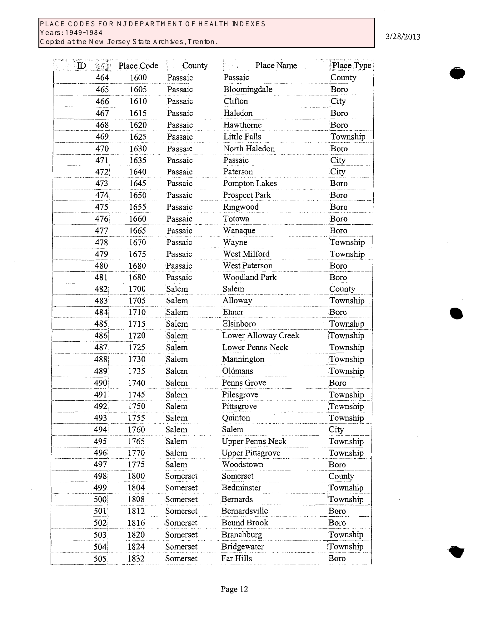 Historical New Jersey locality key, page 12: Haledon Borough 1615 and Paterson City 1640. The first four digits interpret the 1960 index fields.