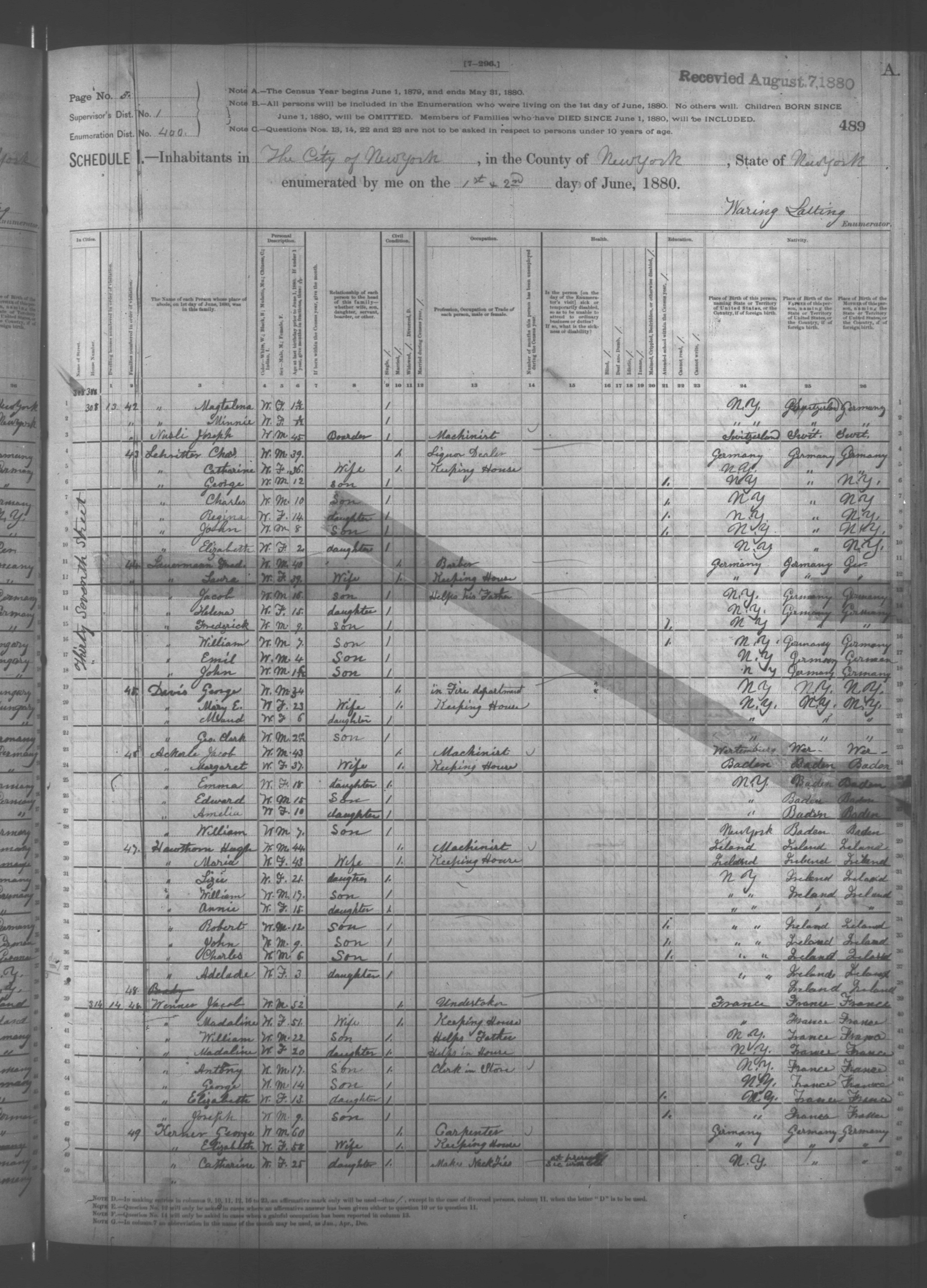 1880 Manhattan ED 400, page 5, June 1–2. The household continues in the first three rows. Relationship fields are blank for the Schubigers.